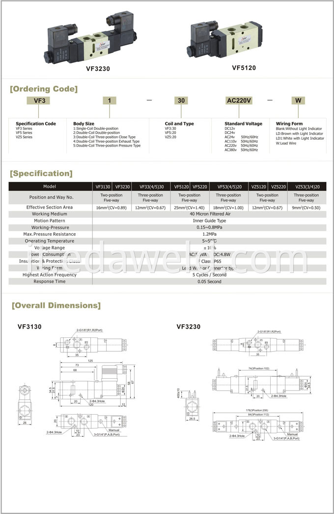 HVF5120 Pneumatic Valve